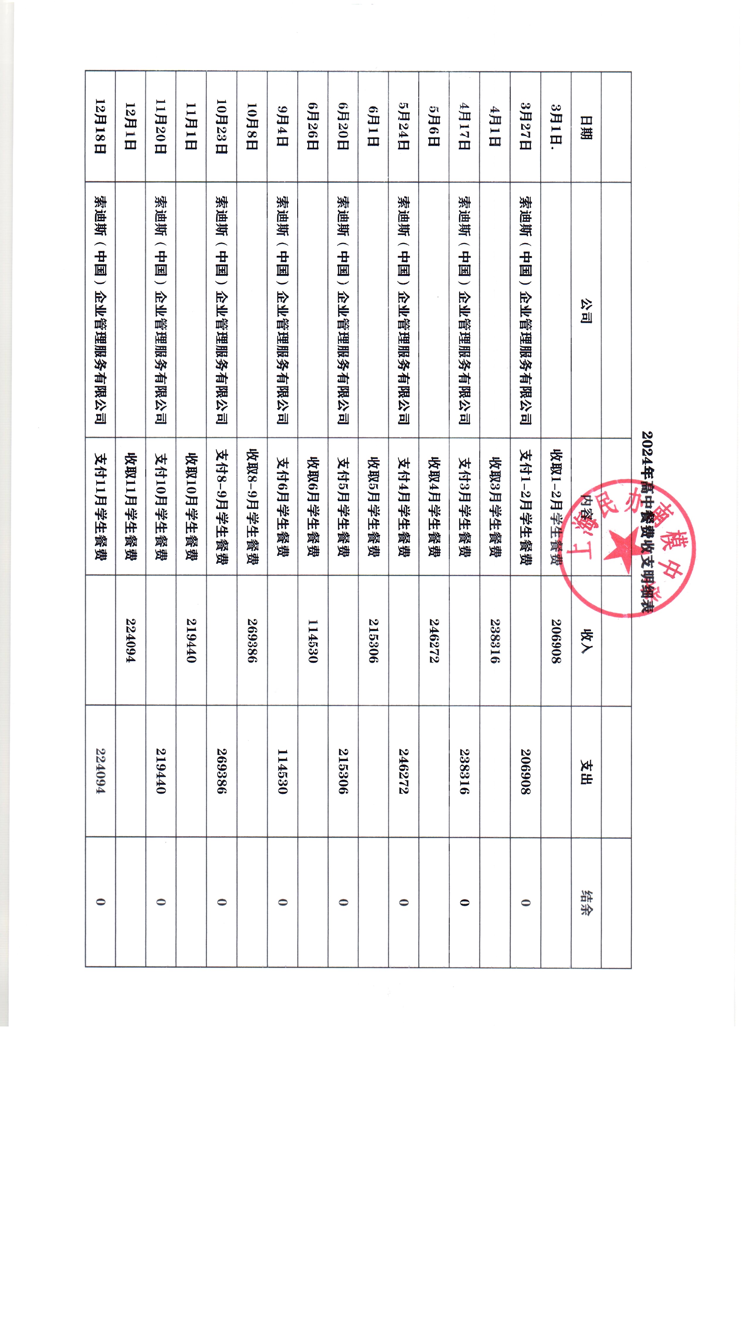 高中餐费收支表.jpg