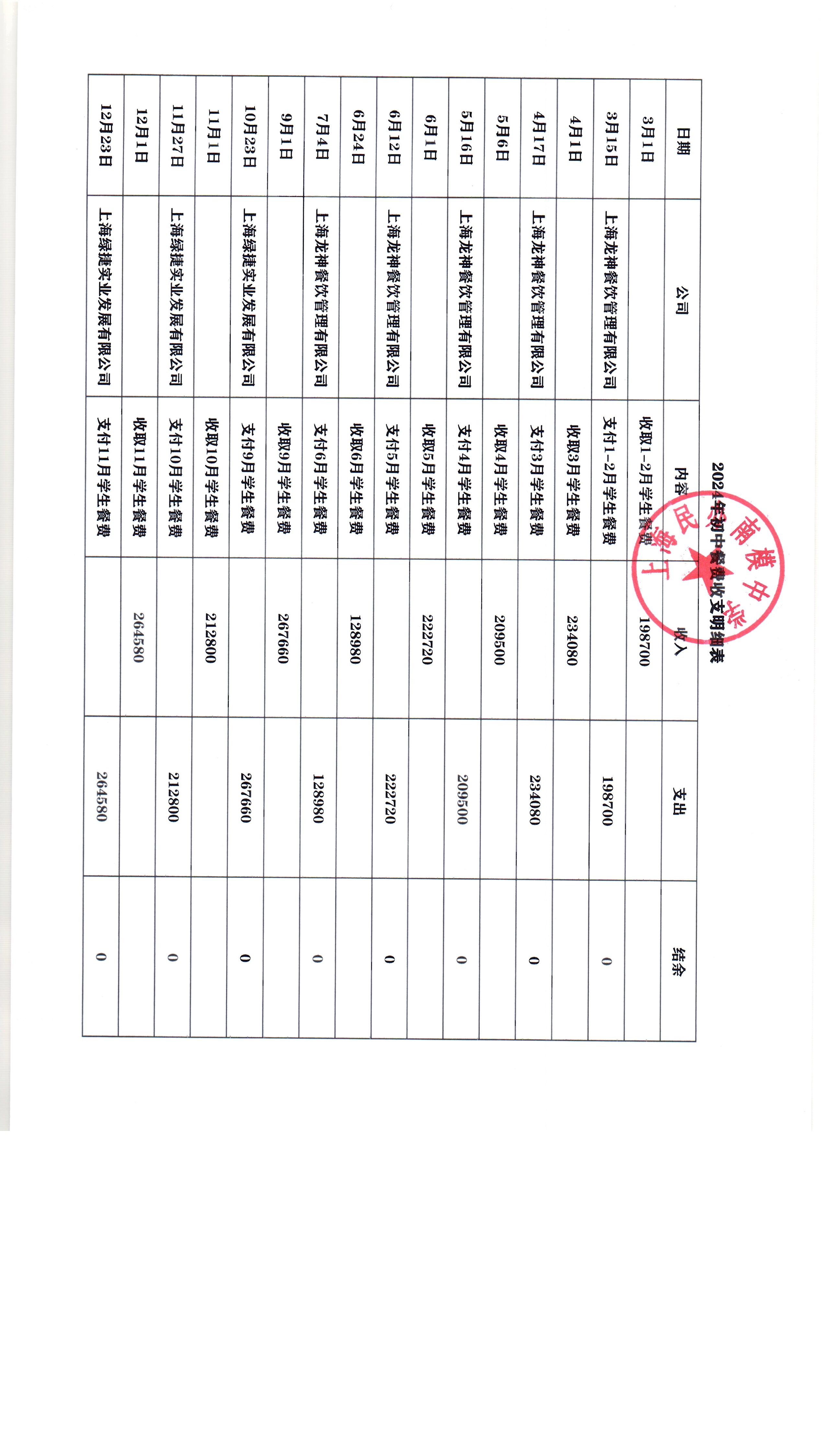 初中餐费收支表.jpg