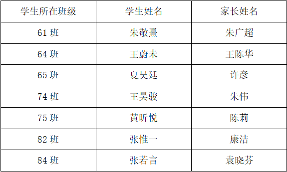 东校区名单.png